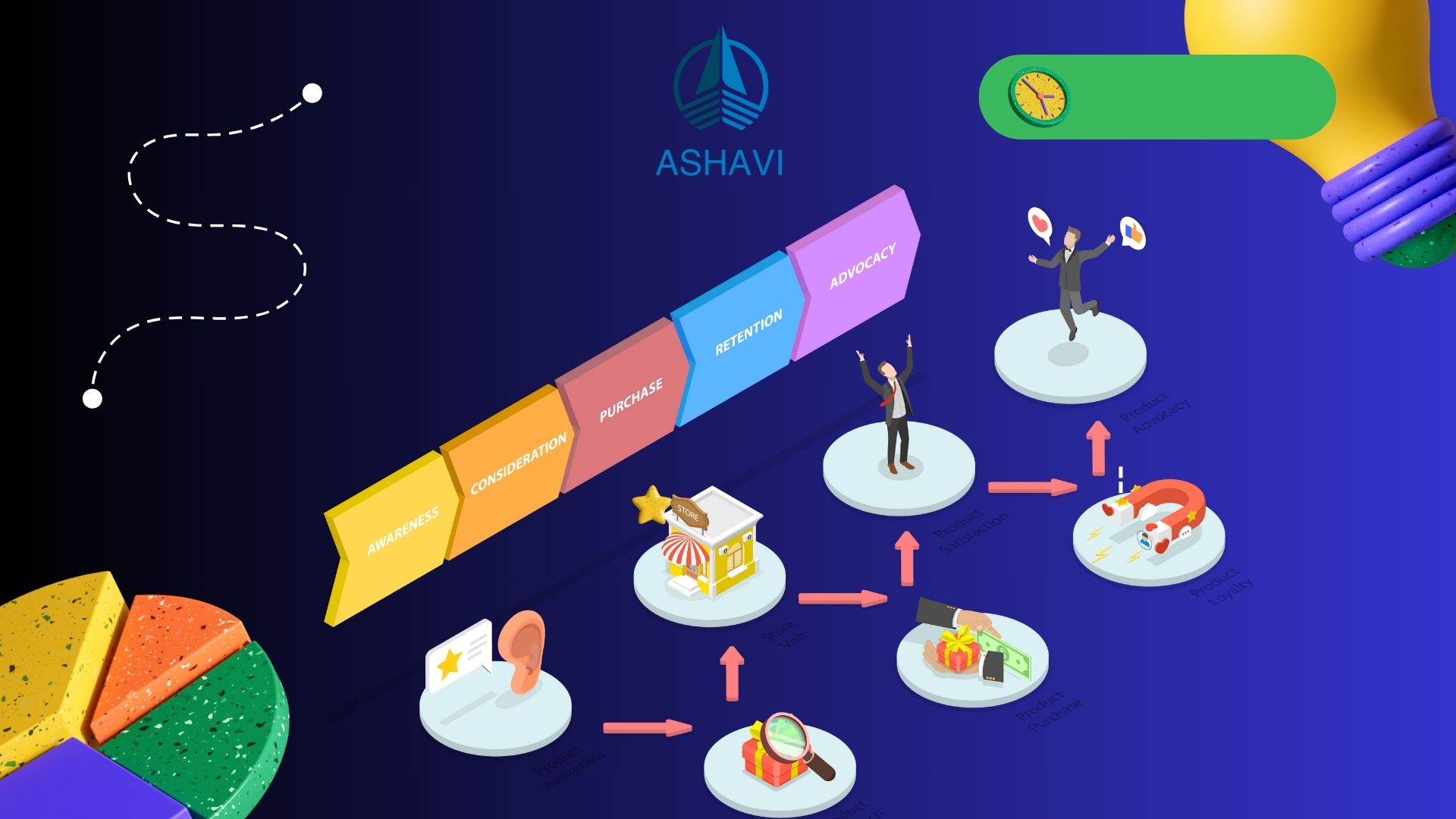 Analysis and determination of consumer buying behavior